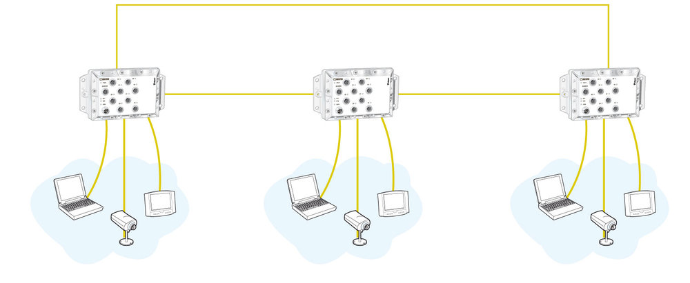 Viper Serie | Konstruktion und Industrie